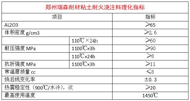 粘土澆注料.png