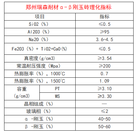 阿爾法貝塔剛玉磚理化指標.png