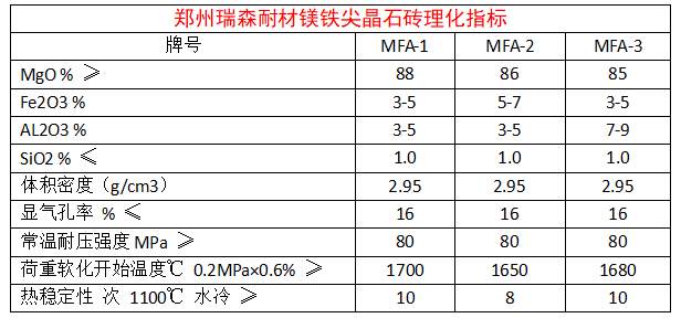 鎂鐵尖晶石理化指標(biāo).png