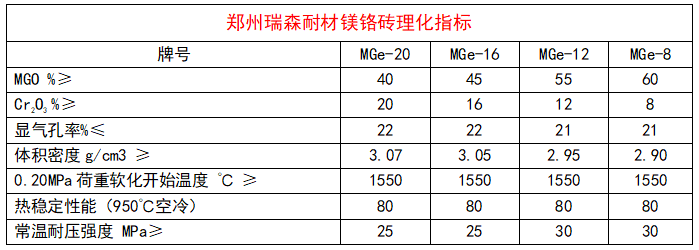 鎂鉻磚產(chǎn)品理化指標(biāo).png