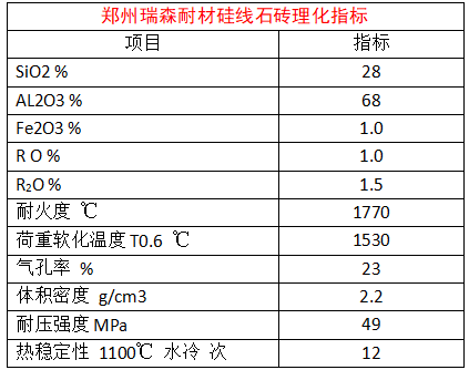 硅線(xiàn)石磚.png