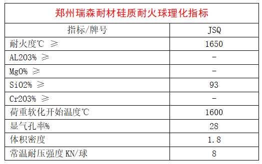 硅質(zhì)耐火球理化指標(biāo).png