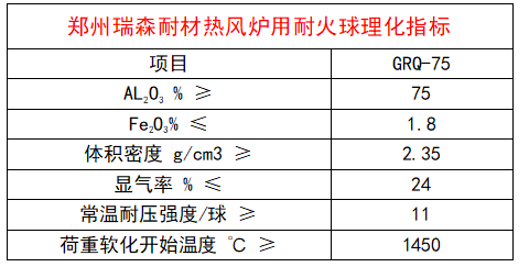 熱風(fēng)爐用耐火球.png