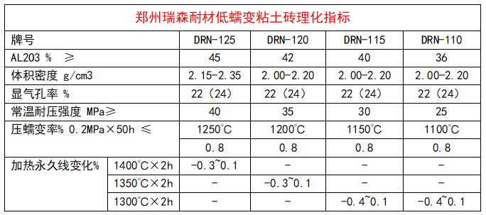 低氣孔粘土磚理化指標(biāo).png